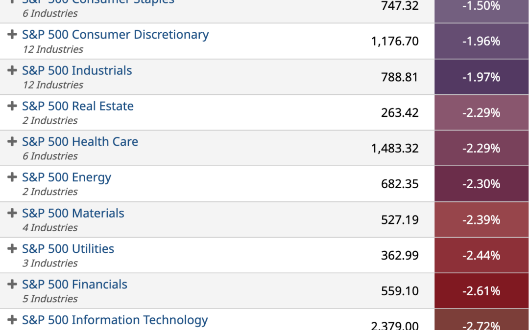 ETF Sector Spotlight For 06/09/2022