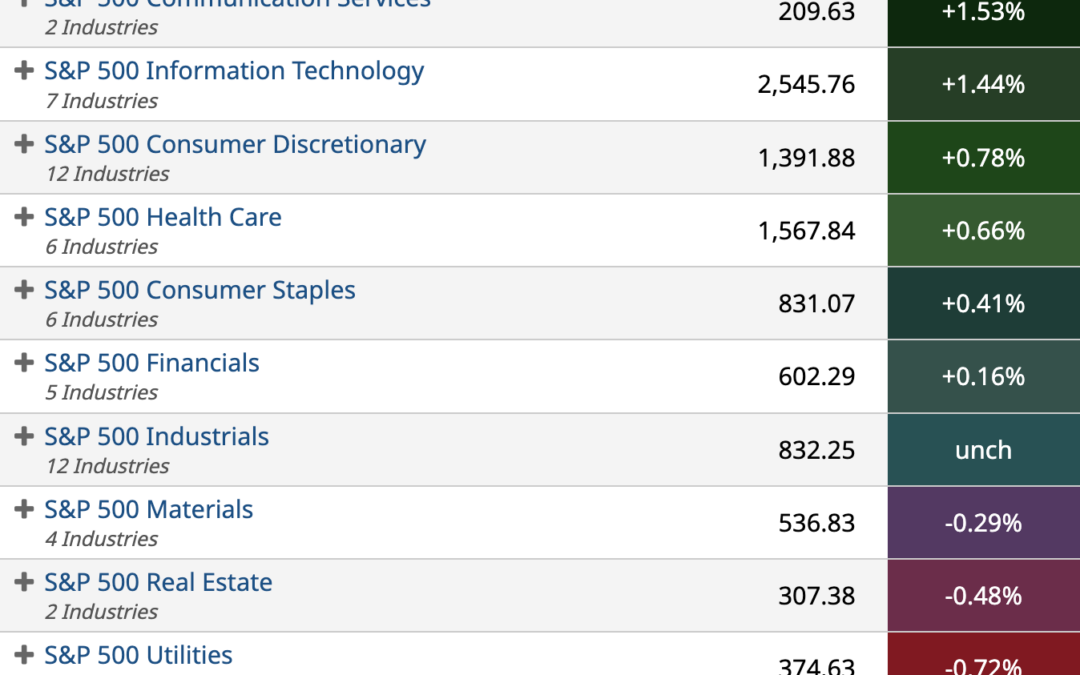 ETF Sector Spotlight For 04/25/2022