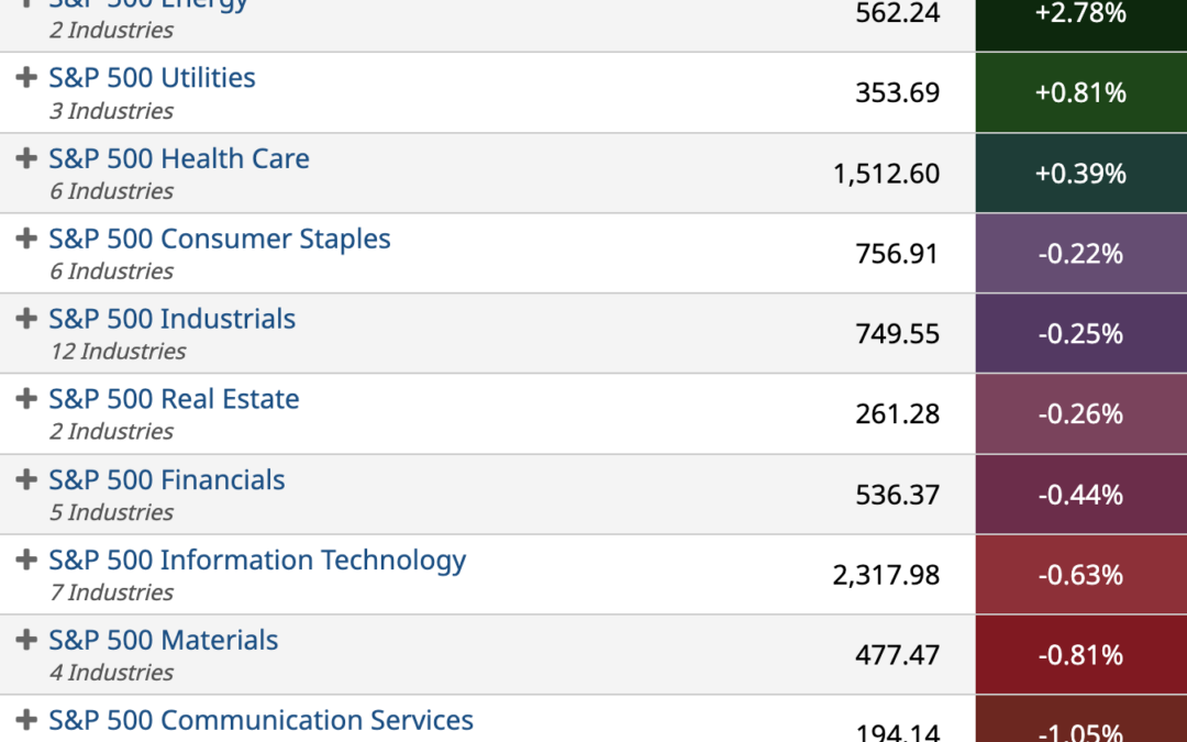 ETF Sector Spotlight For 06/27/2022