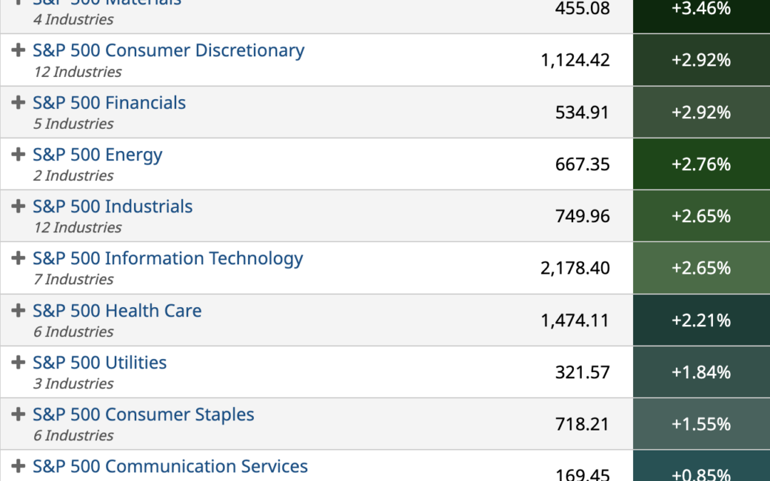 ETF Sector Spotlight For 10/21/2022