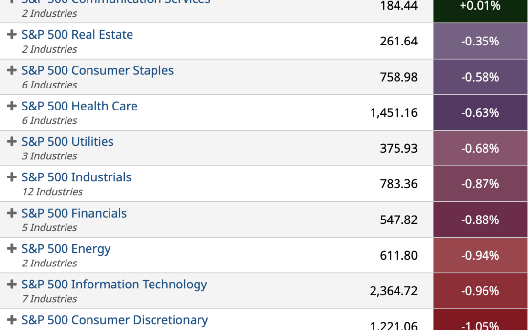 ETF Sector Spotlight For 08/31/2022