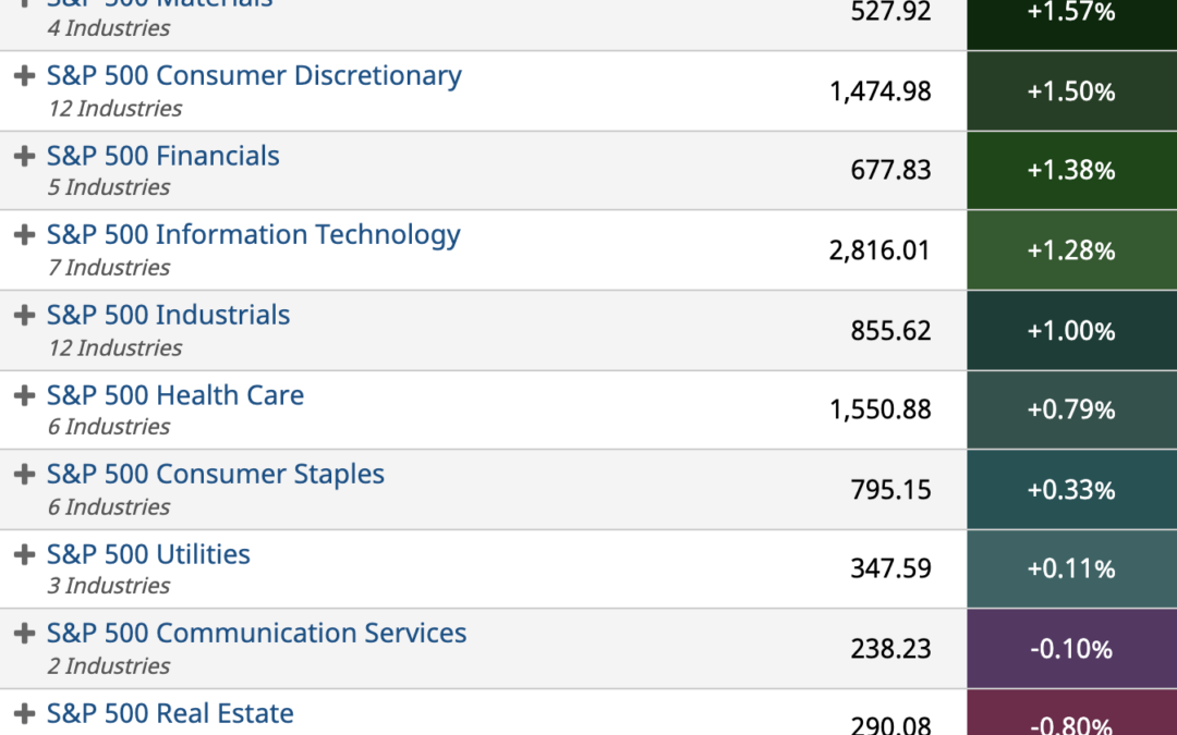 ETF Sector Spotlight For 02/08/2022