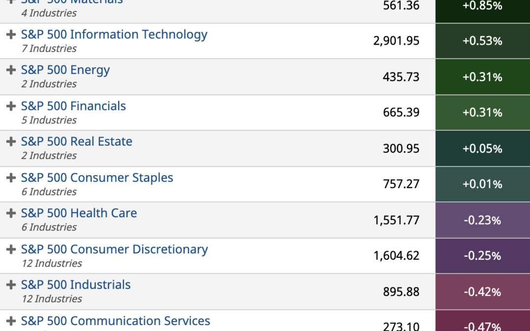 ETF Sector Spotlight For 11/11/2021