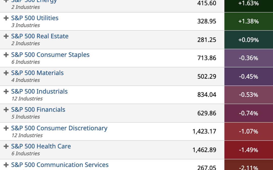 ETF Sector Spotlight For 10/04/2021