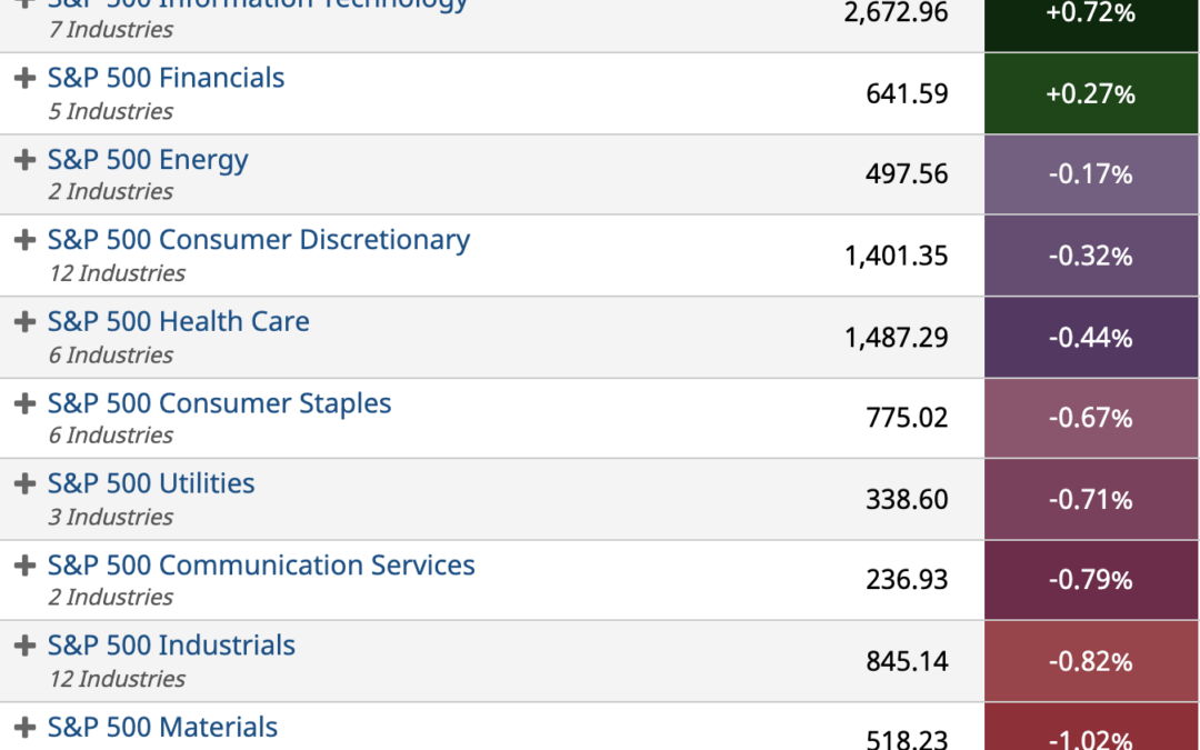 ETF Sector Spotlight For 01/26/2022