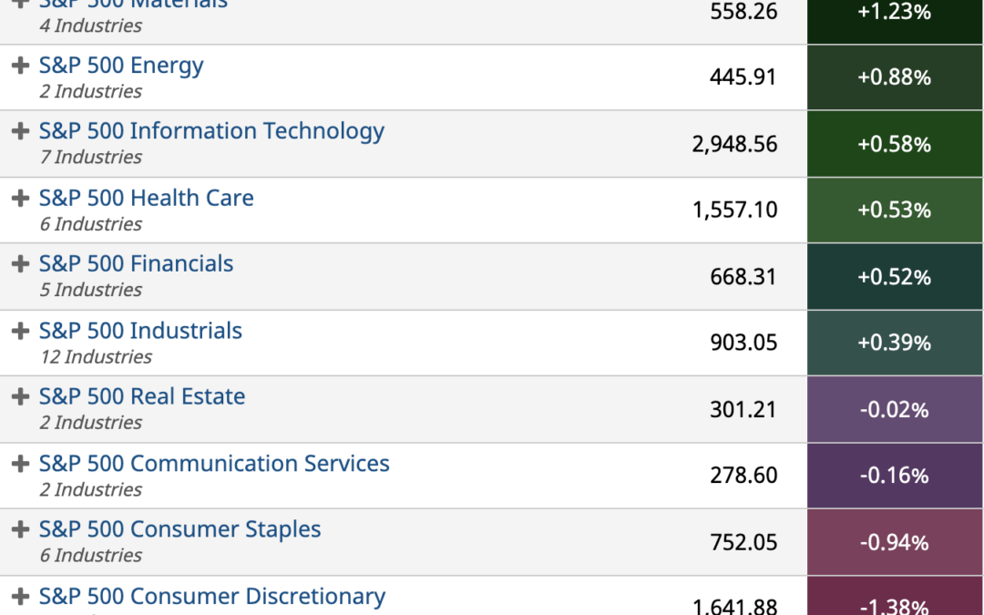 ETF Sector Spotlight For 11/08/2021