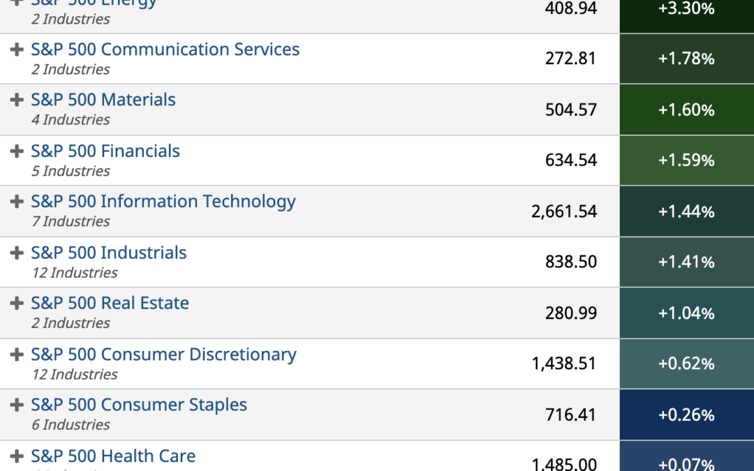 ETF Sector Spotlight For 10/01/2021