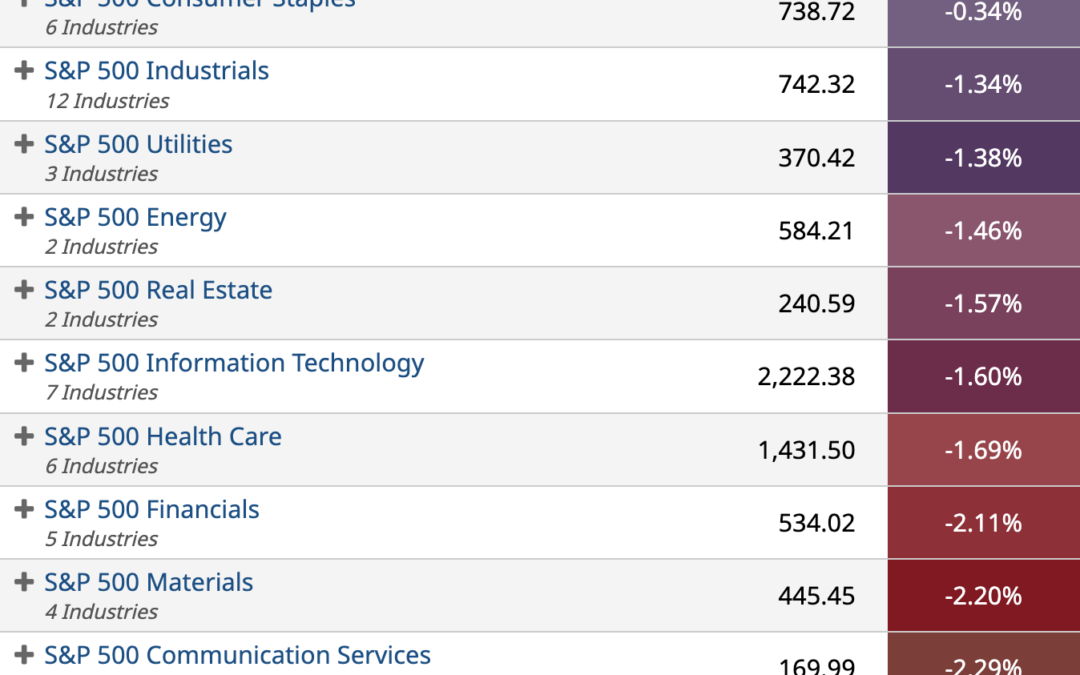 ETF Sector Spotlight For 09/21/2022