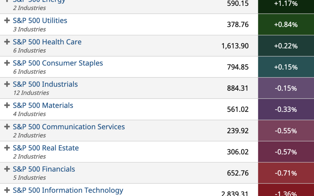 ETF Sector Spotlight For 03/30/2022