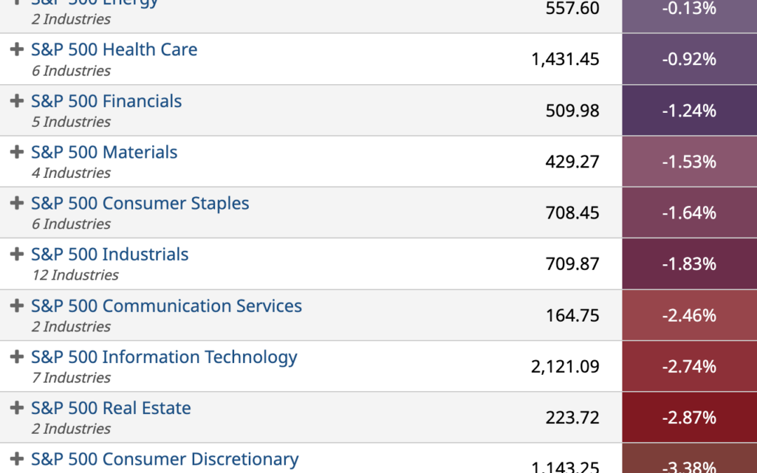 ETF Sector Spotlight For 09/29/2022