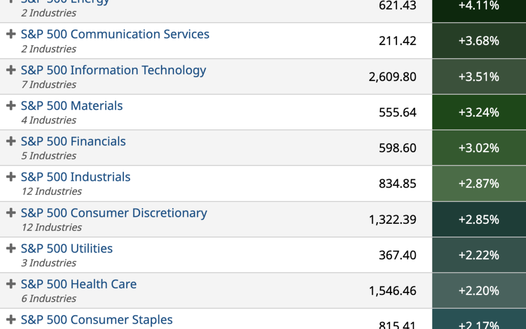 ETF Sector Spotlight For 05/04/2022