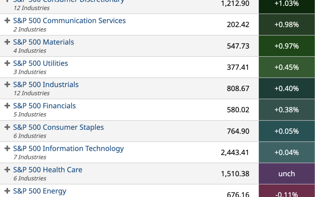 ETF Sector Spotlight For 06/06/2022