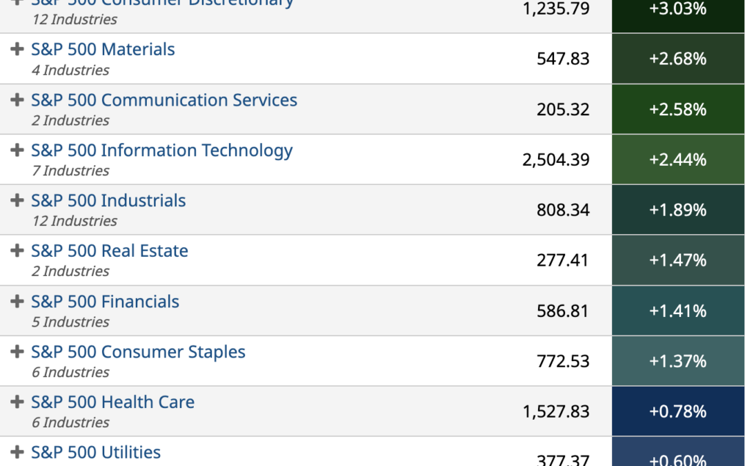 ETF Sector Spotlight For 06/02/2022