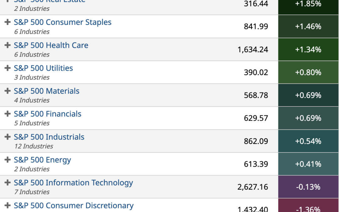 ETF Sector Spotlight For 04/20/2022