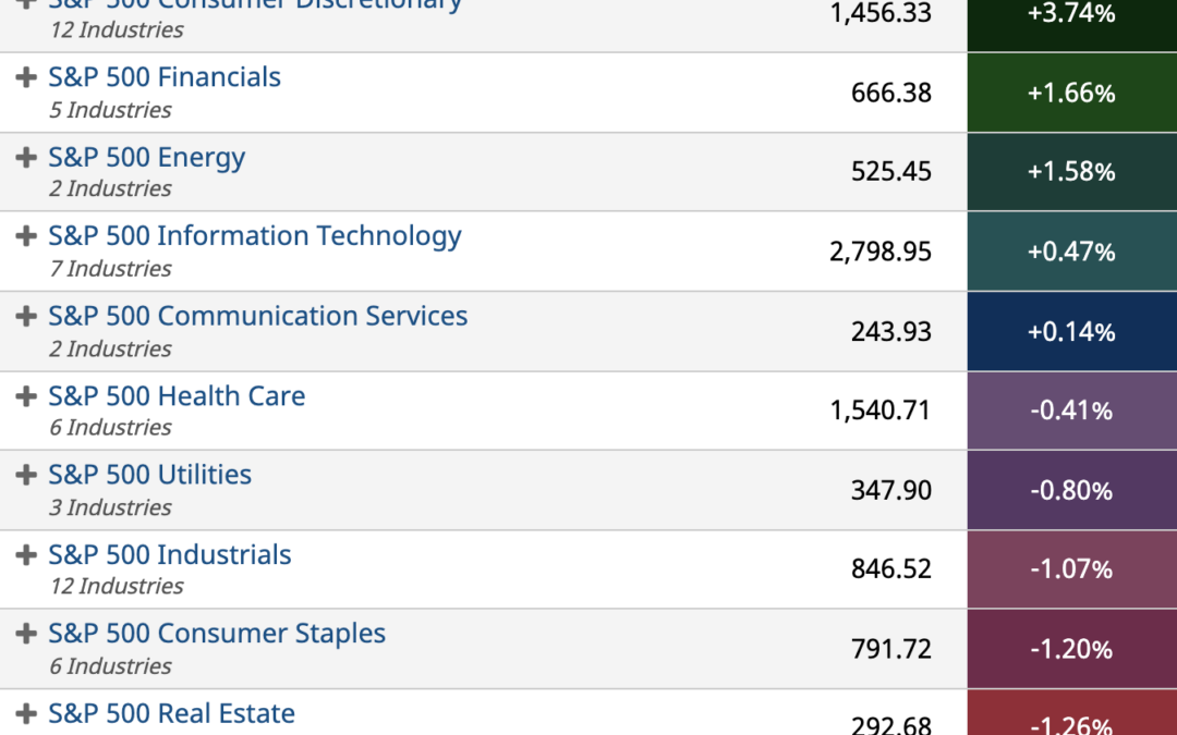 ETF Sector Spotlight For 02/04/2022