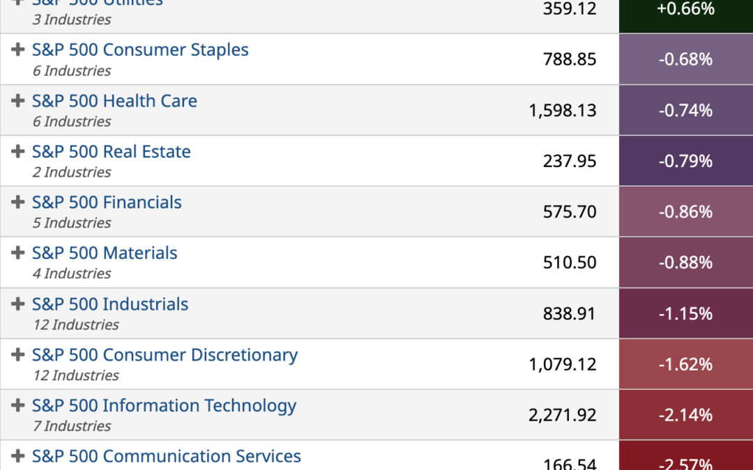 ETF Sector Spotlight For 12/06/2022