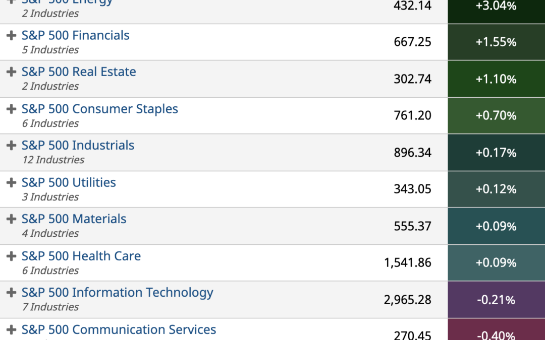 ETF Sector Spotlight For 11/23/2021