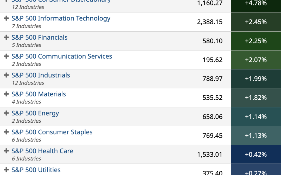 ETF Sector Spotlight For 05/26/2022