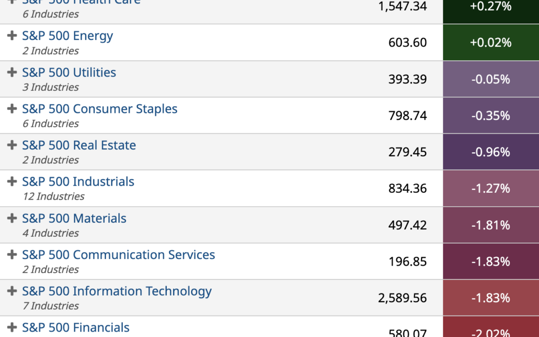 ETF Sector Spotlight For 08/19/2022