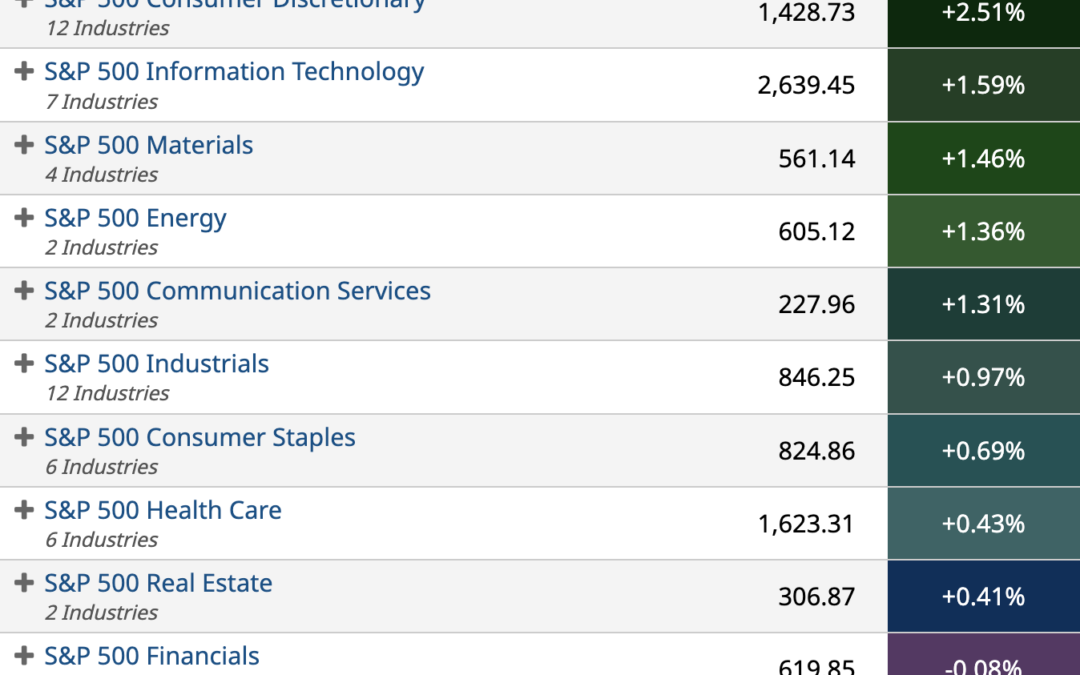 ETF Sector Spotlight For 04/13/2022