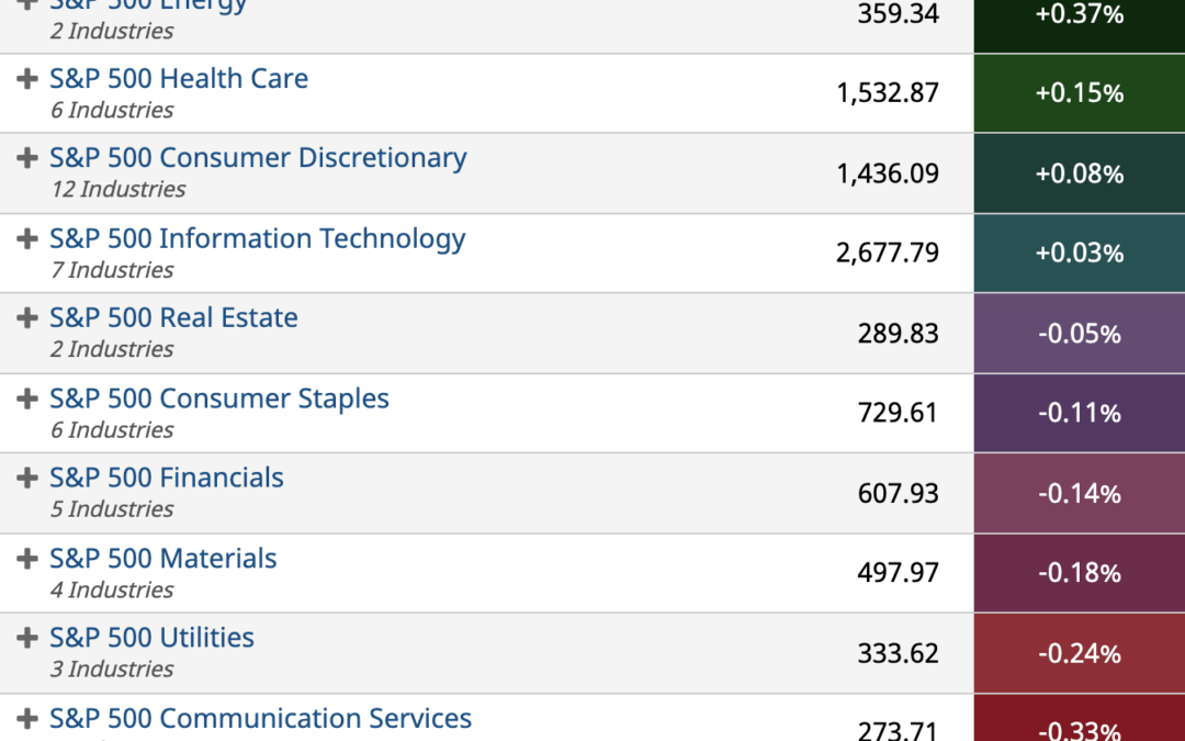 ETF Sector Spotlight For 09/21/2021