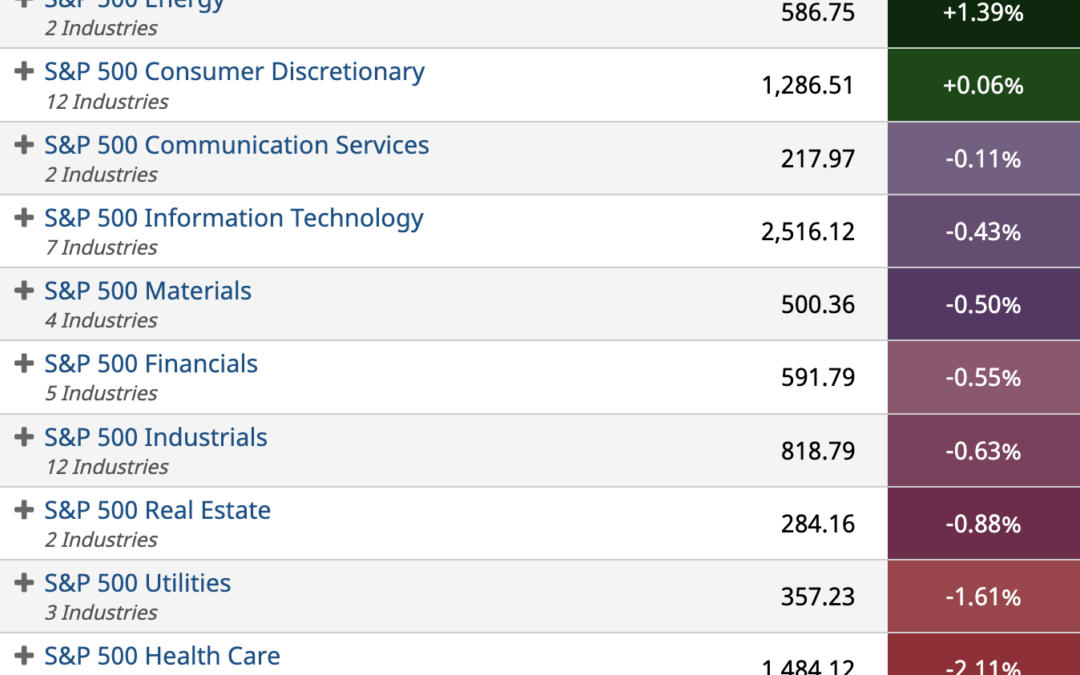 ETF Sector Spotlight For 03/08/2022