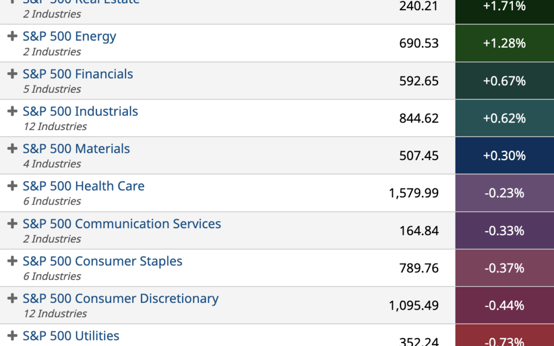 ETF Sector Spotlight For 11/29/2022