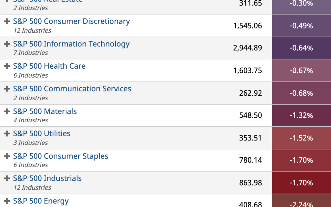 ETF Sector Spotlight For 12/17/2021