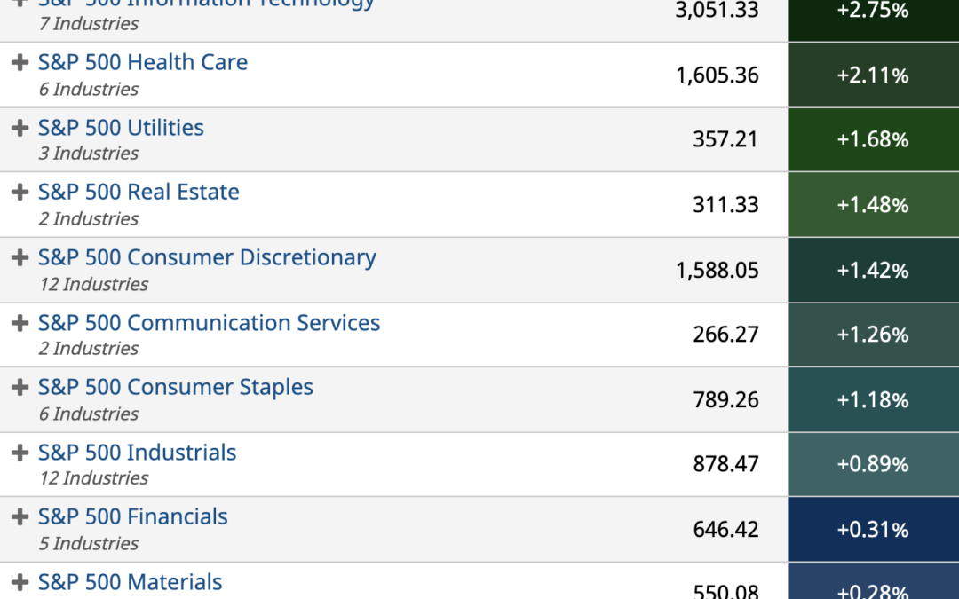 ETF Sector Spotlight For 12/15/2021