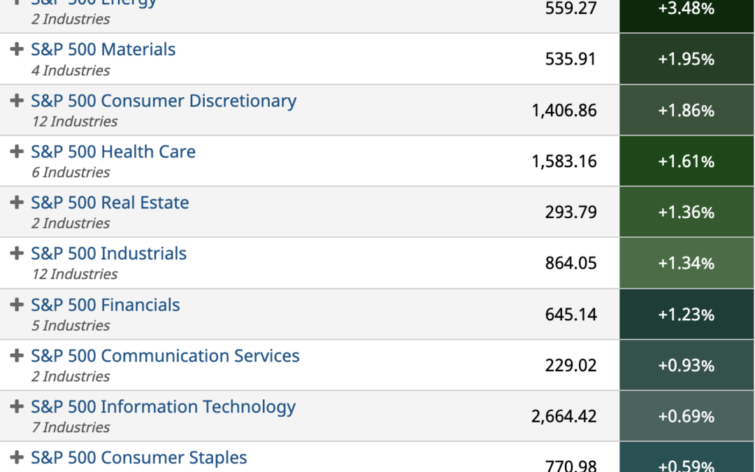 ETF Sector Spotlight For 03/17/2022