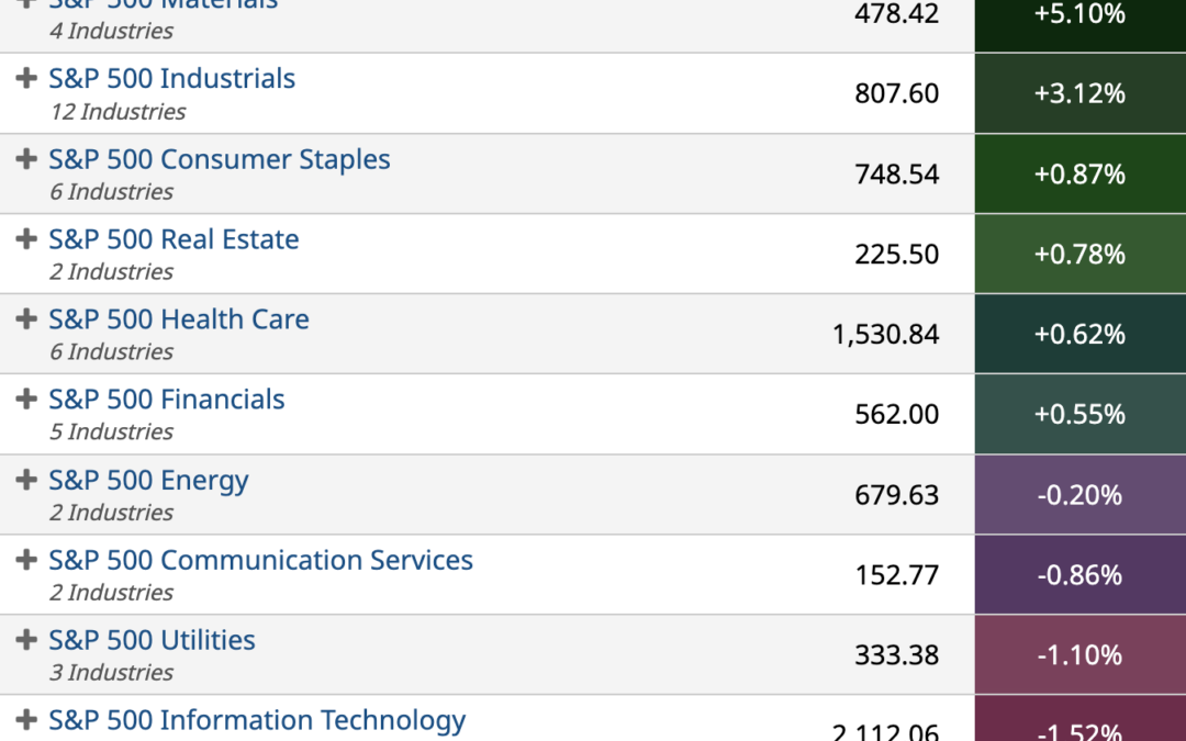 ETF Sector Spotlight For 11/09/2022