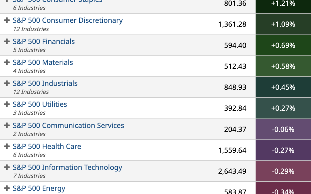 ETF Sector Spotlight For 08/16/2022