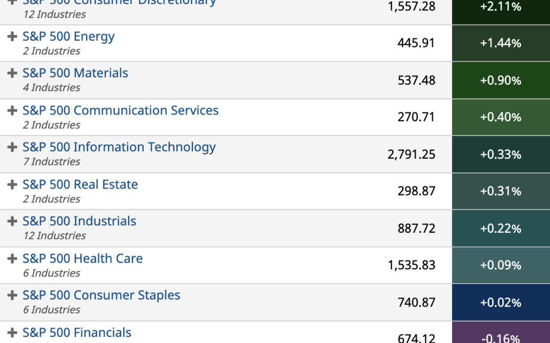 ETF Sector Spotlight For 10/25/2021