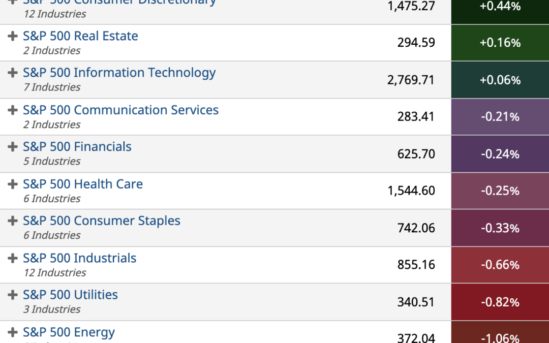 ETF Sector Spotlight For 09/16/2021