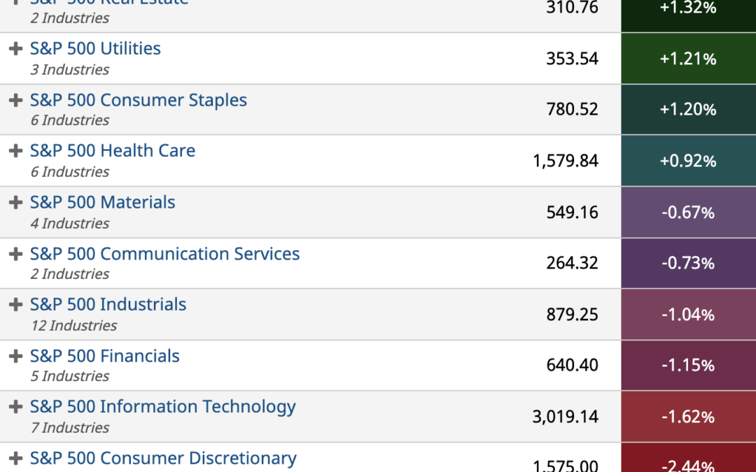 ETF Sector Spotlight For 12/13/2021