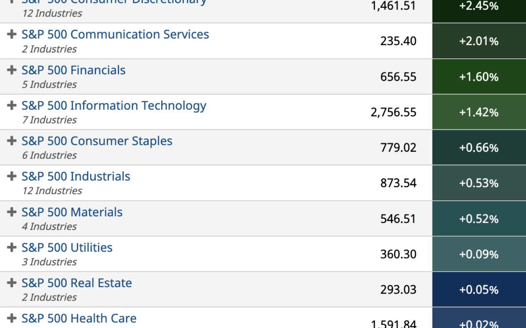 ETF Sector Spotlight For 03/22/2022