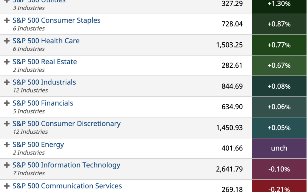 ETF Sector Spotlight For 09/29/2021