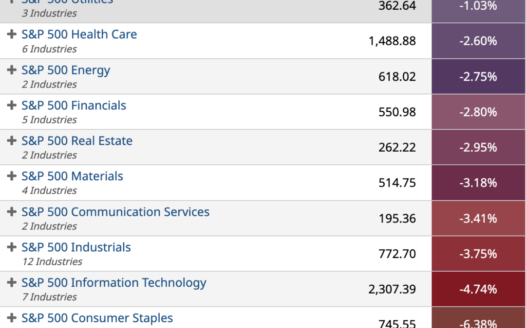 ETF Sector Spotlight For 05/18/2022