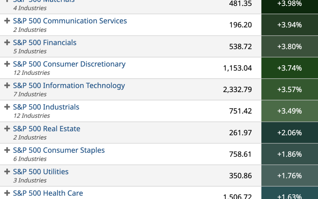 ETF Sector Spotlight For 06/24/2022