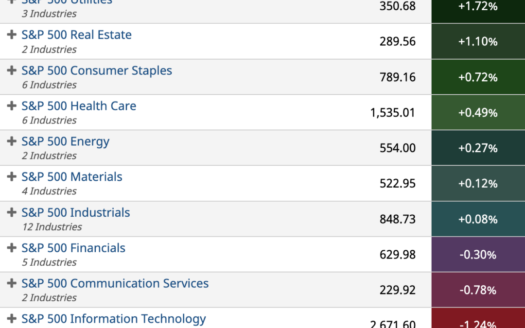 ETF Sector Spotlight For 03/03/2022