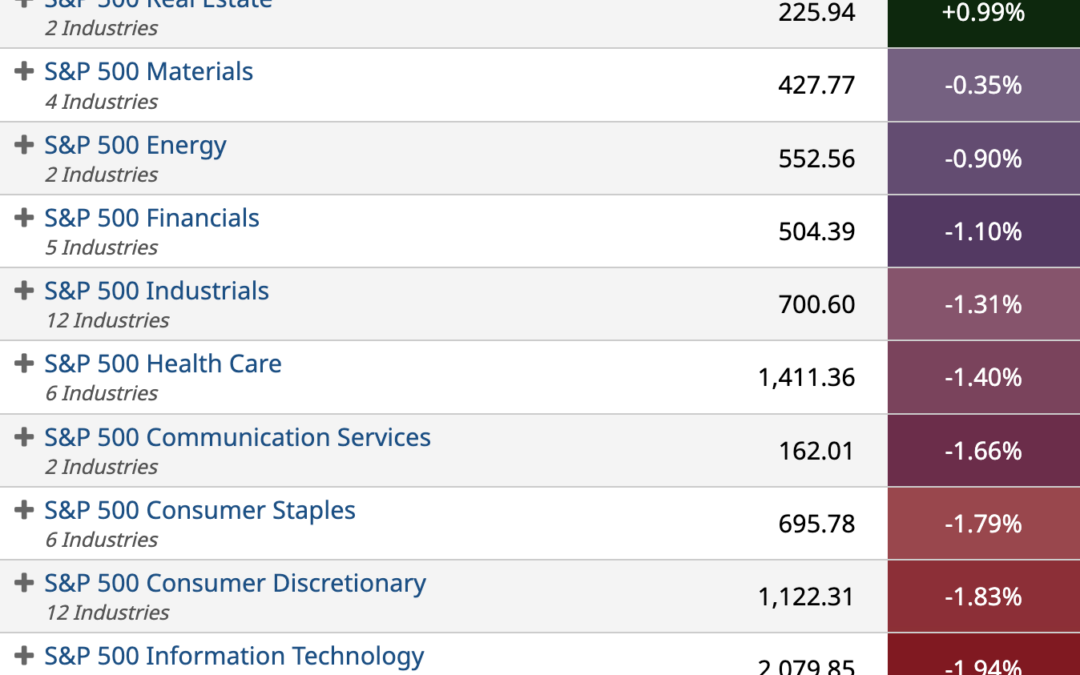 ETF Sector Spotlight For 10/03/2022