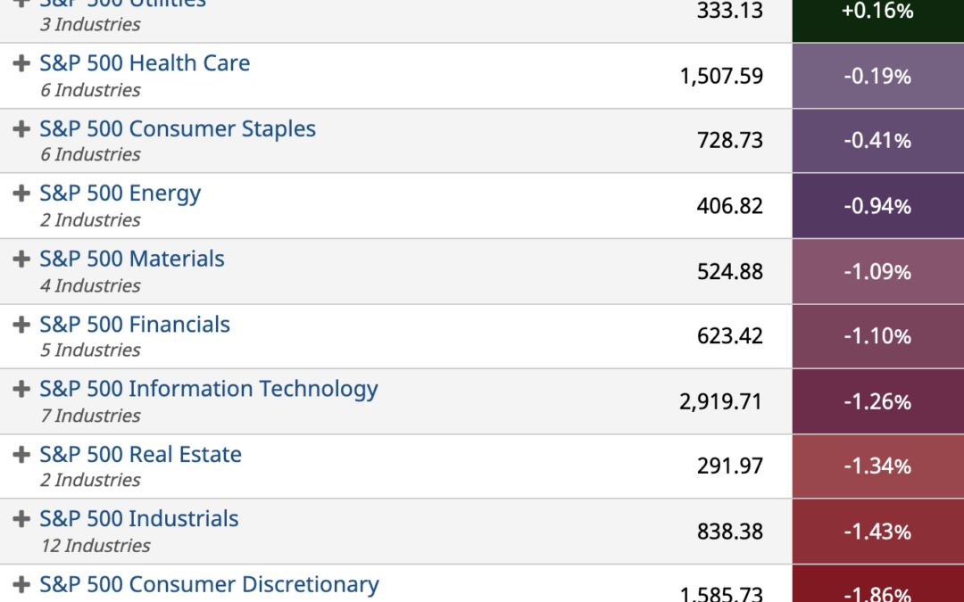 ETF Sector Spotlight For 12/01/2021