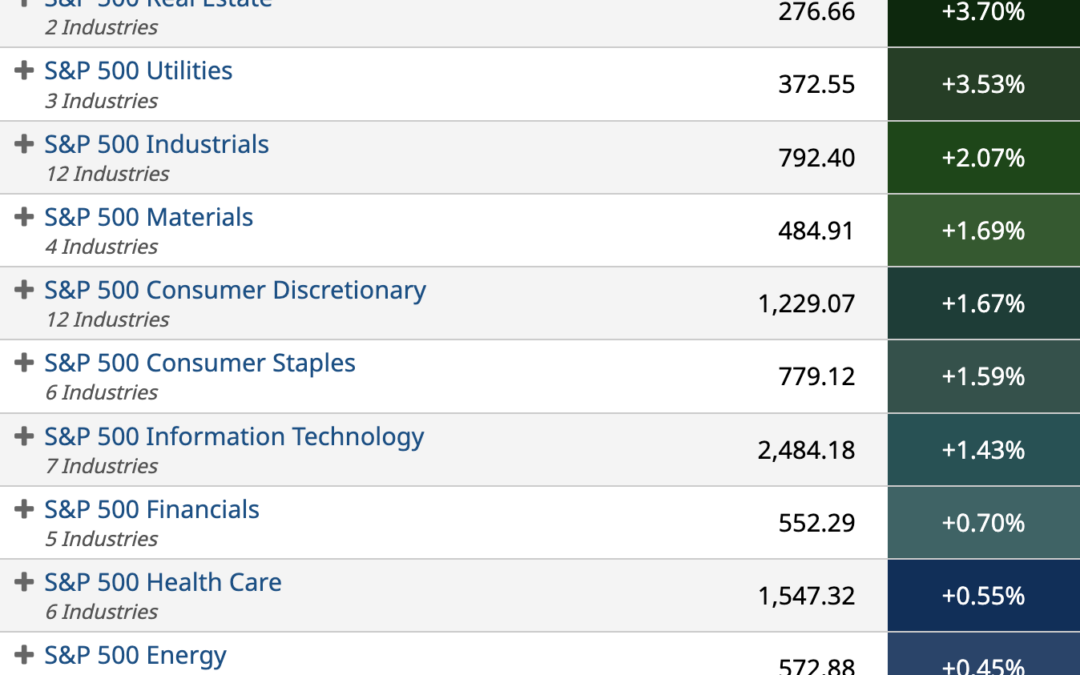 ETF Sector Spotlight For 07/28/2022