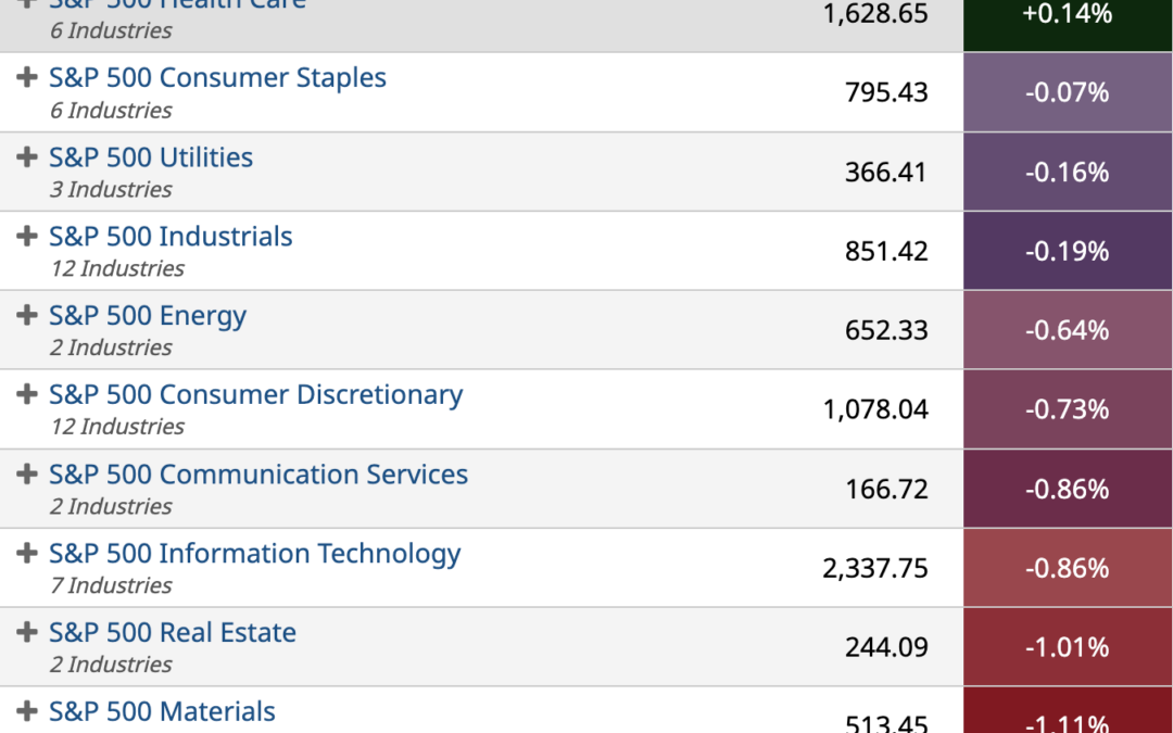 ETF Sector Spotlight For 12/14/2022