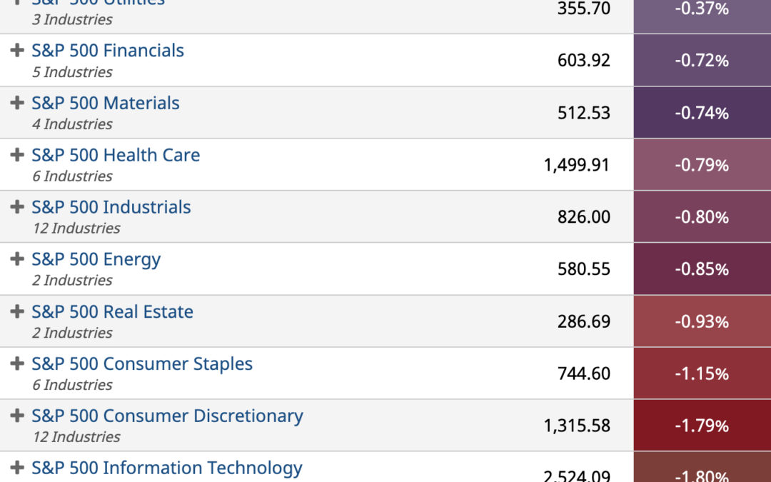 ETF Sector Spotlight For 03/11/2022