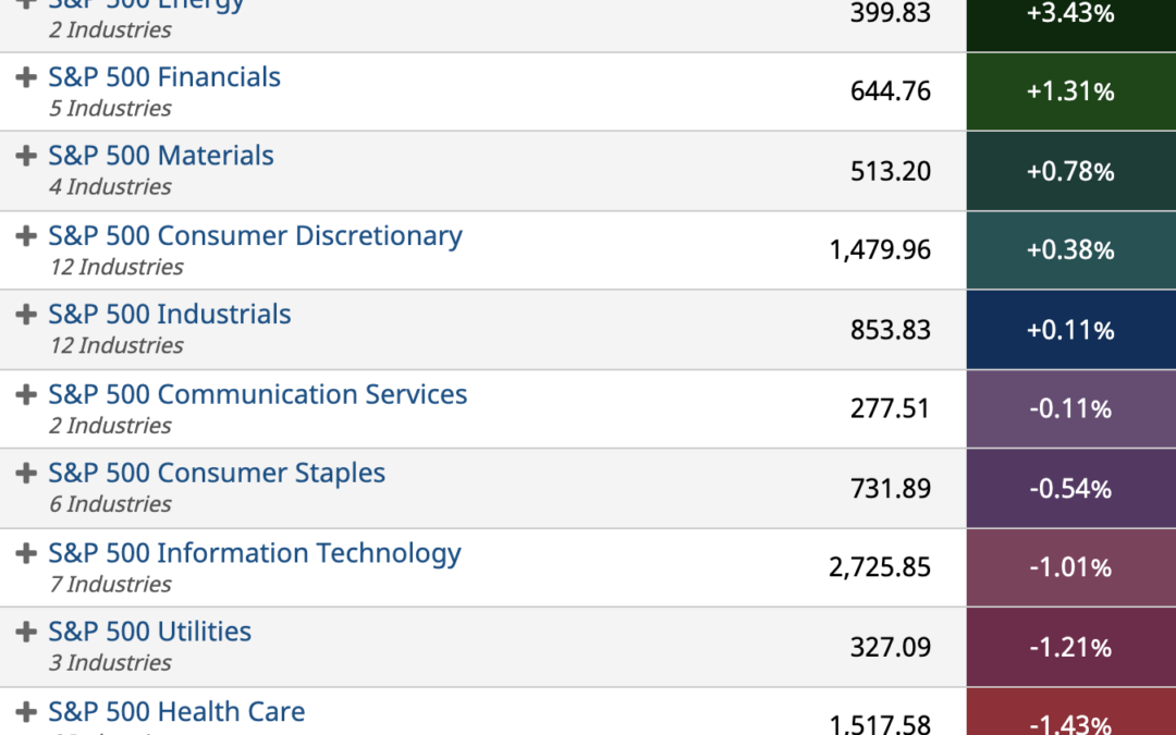 ETF Sector Spotlight For 09/27/2021