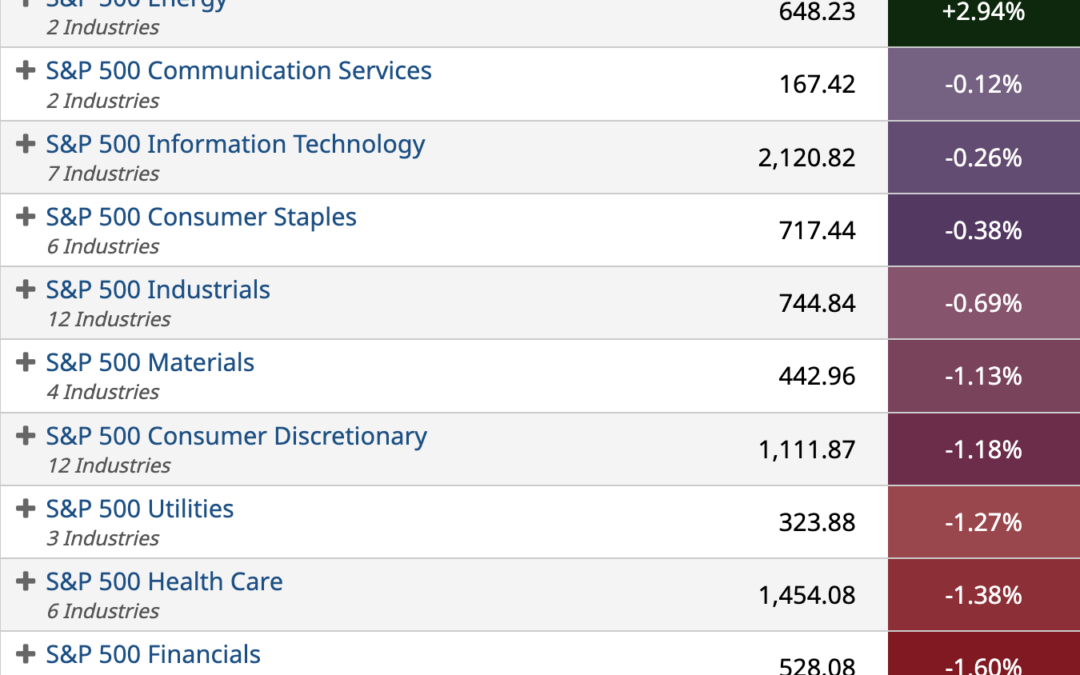 ETF Sector Spotlight For 10/19/2022