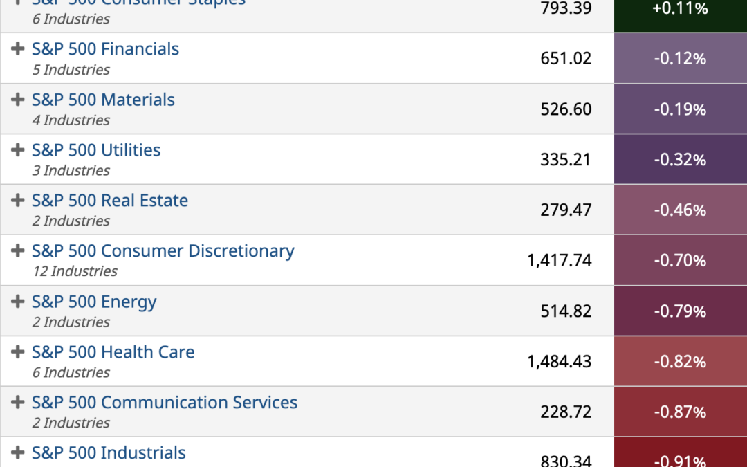 ETF Sector Spotlight For 02/18/2022