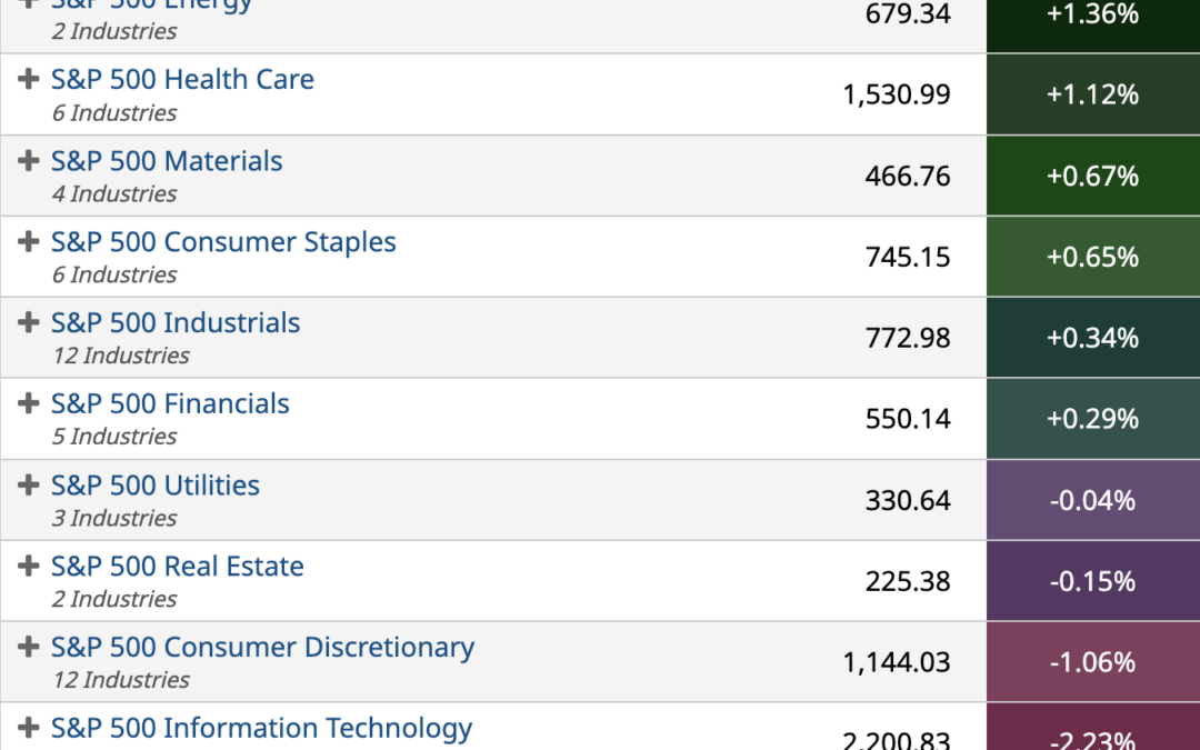 ETF Sector Spotlight For 10/26/2022