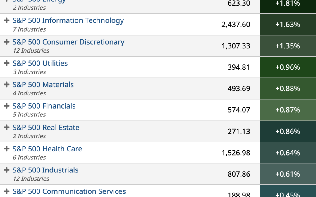 ETF Sector Spotlight For 09/12/2022